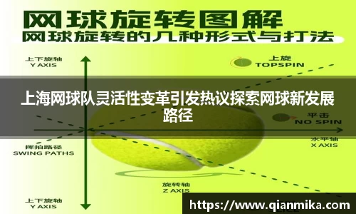 上海网球队灵活性变革引发热议探索网球新发展路径